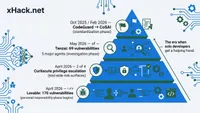 Cisco's Project CodeGuard: The Day Enterprise Security Finally Showed Up to Help Solo Developers
