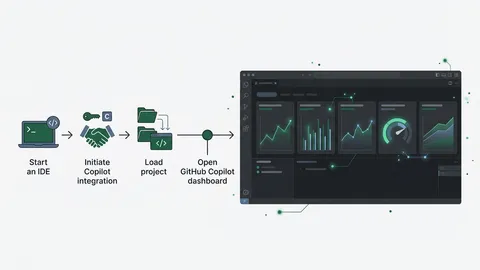「AIコーディング、良さそうだけど数字で見せろ」と言われたら。GitHub Copilot metrics GAで始める5指標ROI報告術