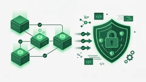 バイブコーディングに安全装置が来た。Cisco「Project CodeGuard」で三部作の答え合わせをする