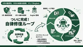 Bugbot Is Here — And It Completes the Self-Healing Loop That Vibe Coding Was Missing