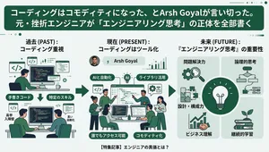 コーディングはコモディティになった、とArsh Goyalが言い切った。元・挫折エンジニアが「エンジニアリング思考」の正体を全部書く