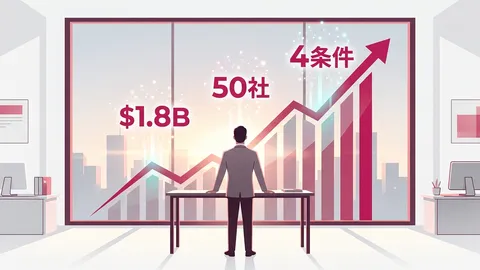 ひとり起業でAIスケール。$1Bを生んだ3つの条件と自己診断フレーム