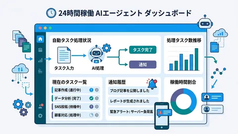 AIエージェントの実験、いつ卒業する？ Conway×BCGデータが示す「常時稼働」移行の判断基準