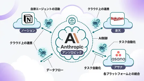 Anthropicが"エージェントのクラウド"を開いた。Claude Managed Agentsで変わる業務自動化の現在地