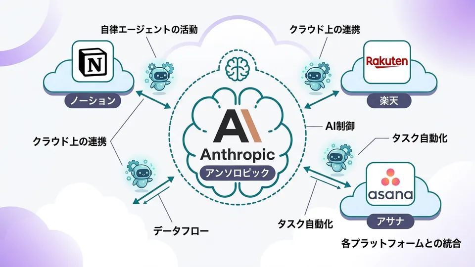 Anthropicが"エージェントのクラウド"を開いた。Claude Managed Agentsで変わる業務自動化の現在地