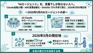 「AIエージェント」を、言葉でしか知らない人へ。Claude金融10種・AWS営業自動化・Deloitte 75%予測で読む、2026年5月の現在地