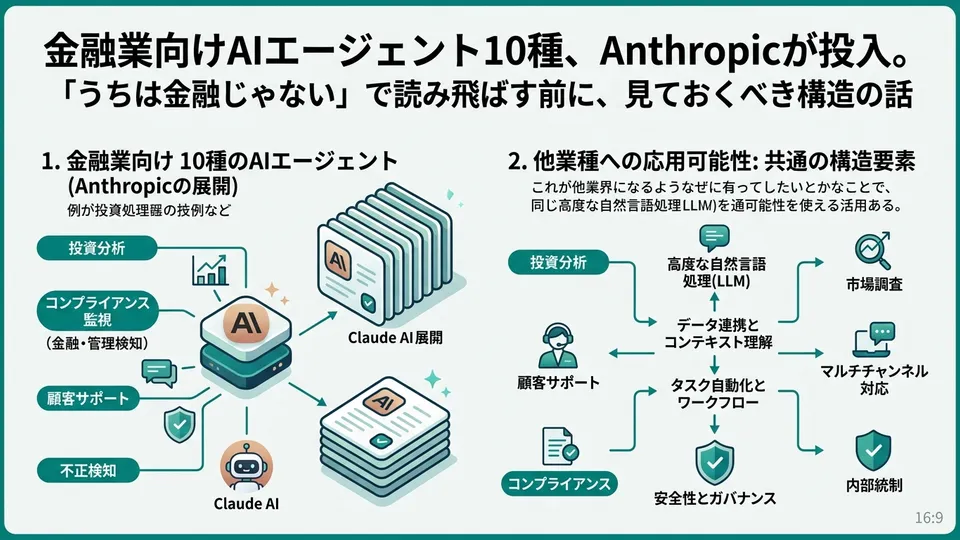 金融業向けAIエージェント10種、Anthropicが投入。「うちは金融じゃない」で読み飛ばす前に、見ておくべき構造の話
