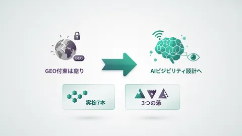 GEO対策は終わり、AIビジビリティ設計へ。実務7本と3つの罠