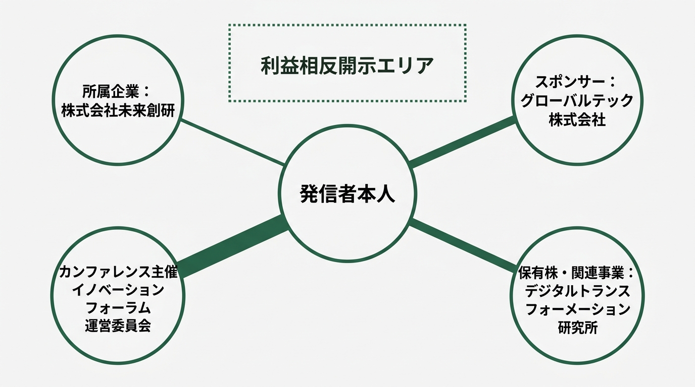 中央に「発信者本人」の円。そこから4本の線が外向きに伸び、各線の先に「所属企業」「スポンサー」「カンファレンス主催」「保有株・関連事業」のラベル付き円。各線は実