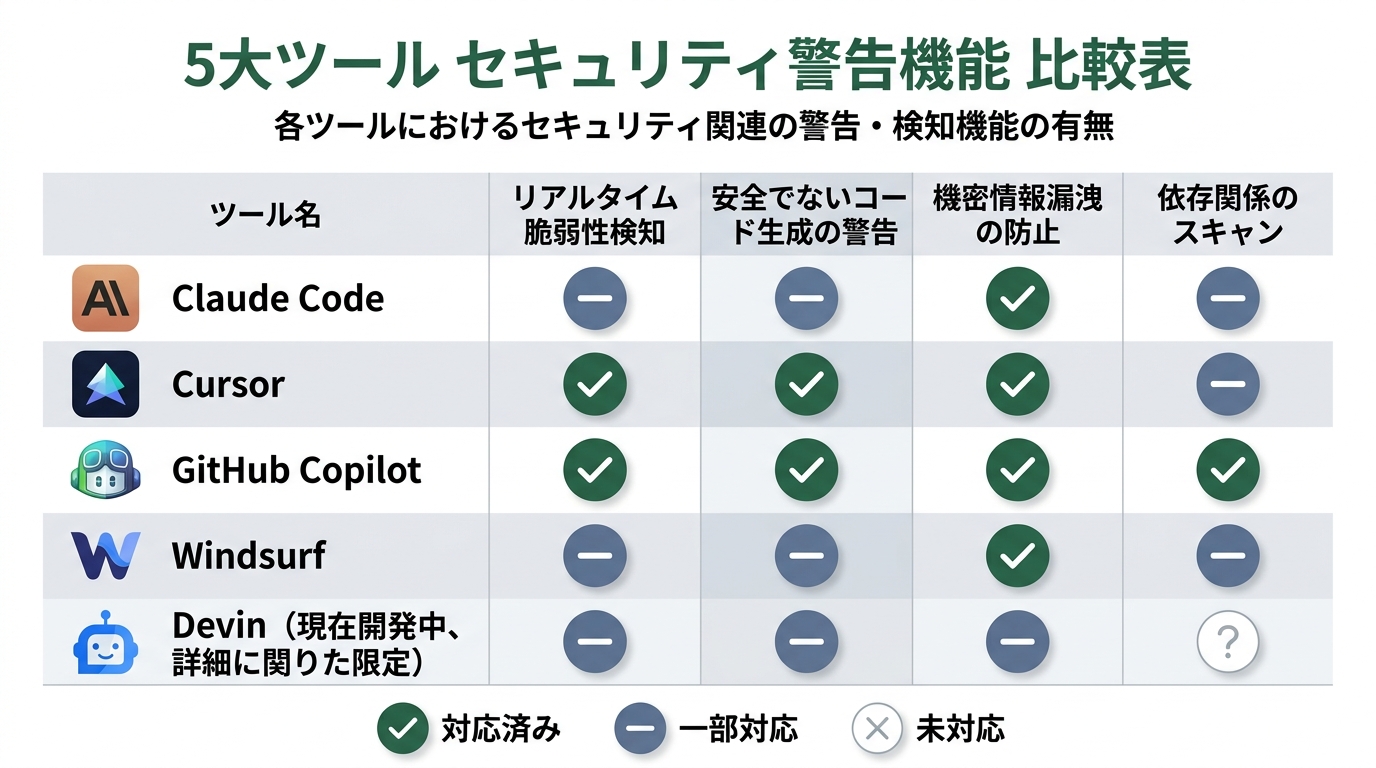 テストなしで機能を積み上げた「砂の城」と、テスト付きで積み上げた「レンガの城」を左右に並べた対比イラスト。砂の城は上部が崩れかけている