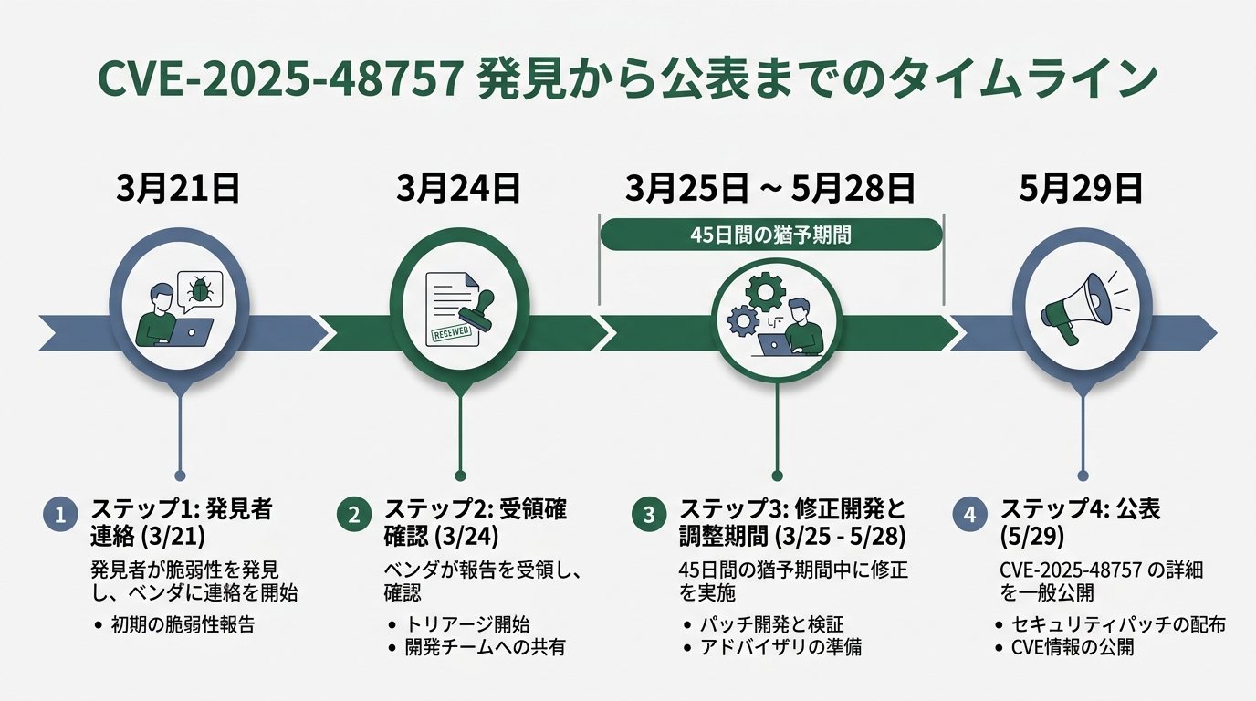 ブラウザ開発者ツールのSourcesタブでAPIキーを検索している画面のスクリーンショット風イラスト。検索窓に「sk-」と入力し、ハイライトされた結果が表示され