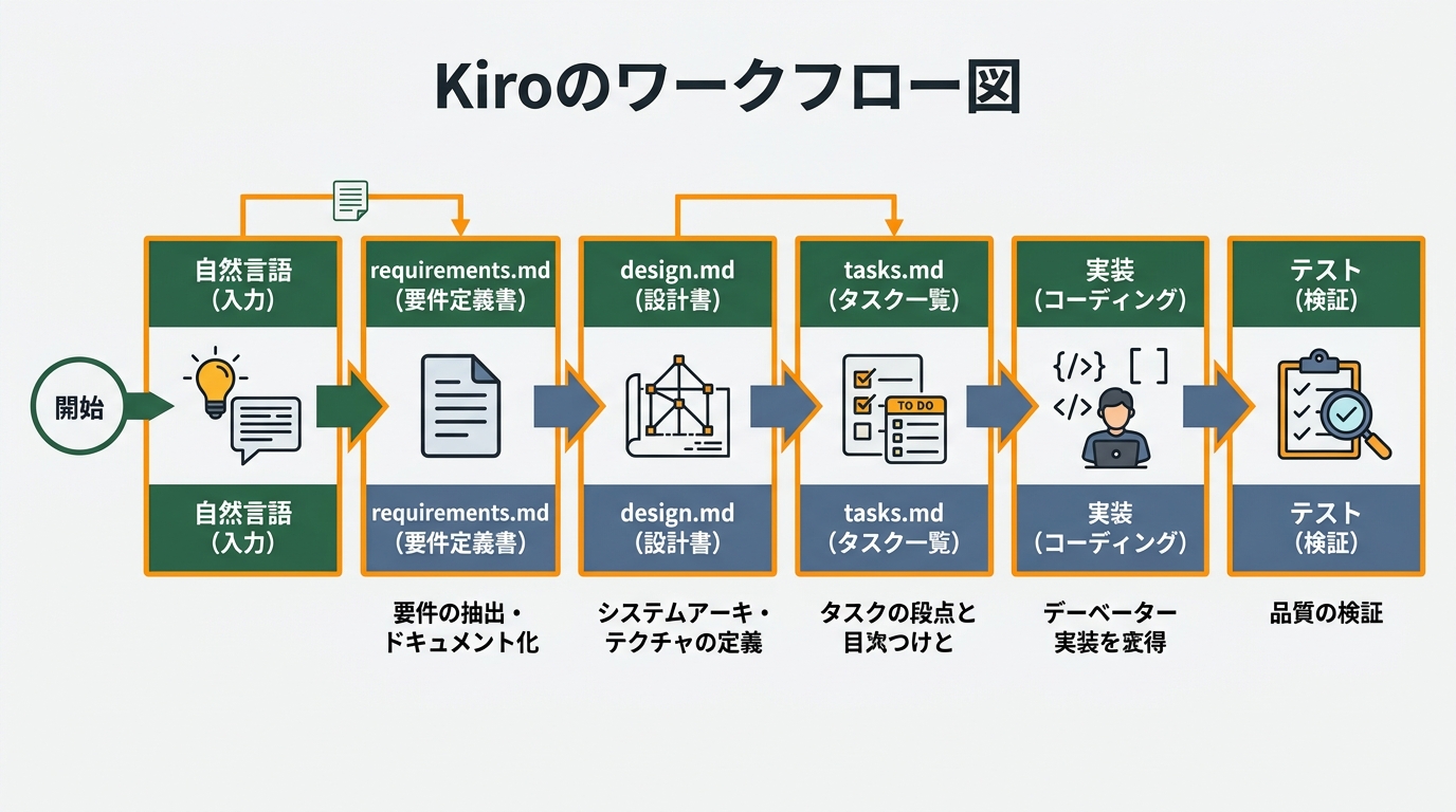 Cursor AI 3.0のDesign Modeインターフェース、デザインファイルをインポートしてコード生成している画面