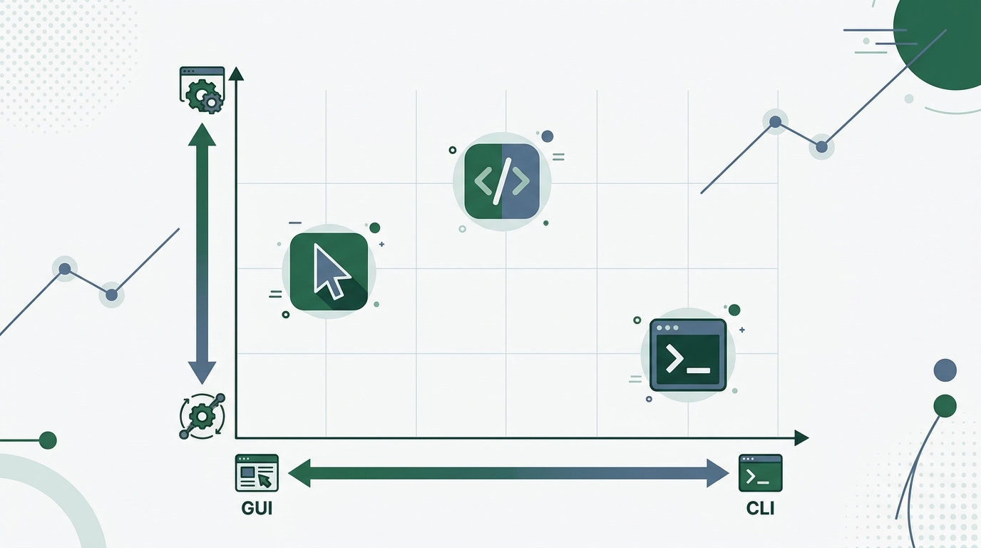 Cursor・Claude Code・Kilo CLIの3ツールポジショニングマップ。X軸「GUI⇔CLI」、Y軸「単一モデル⇔マルチモデル」