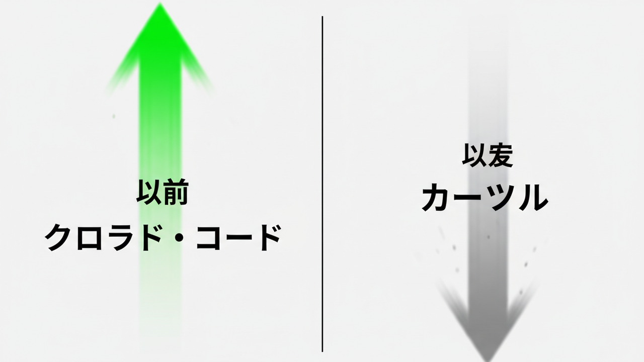 Claude CodeとCursorの勢いの対比
