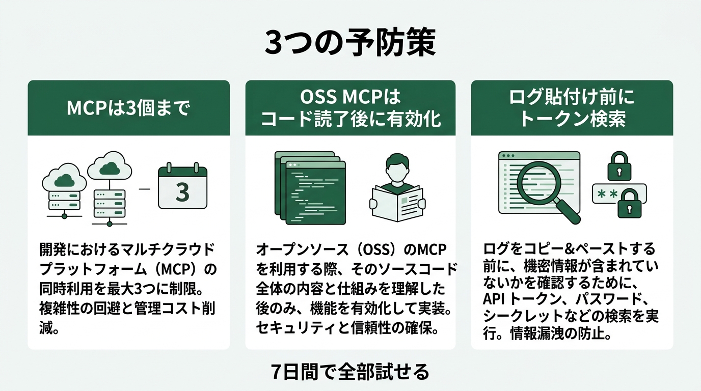中央に「3つの予防策」のタイトル