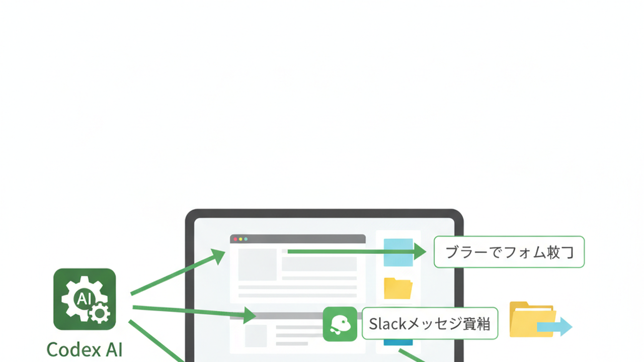 Codex新版のデスクトップ操作機能