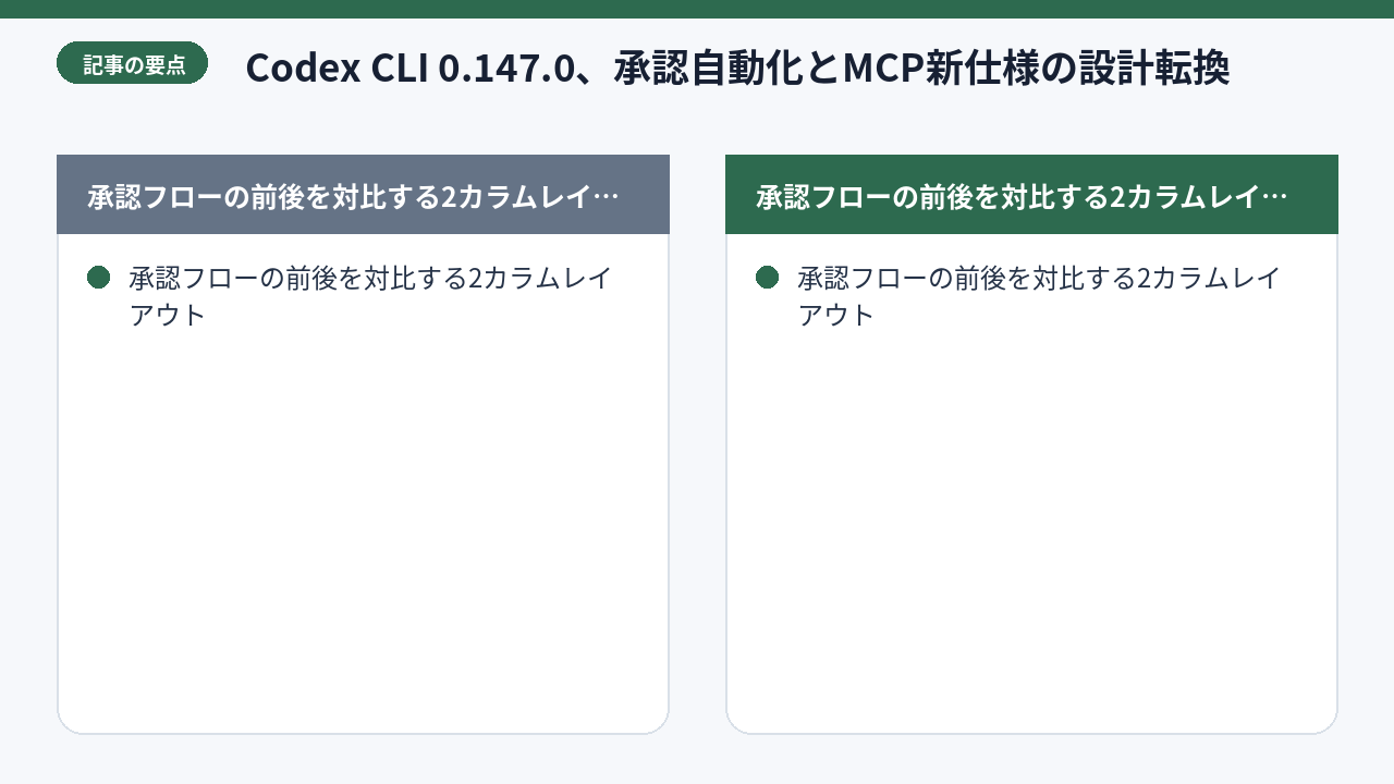 Codex approve-for-meの承認フロー