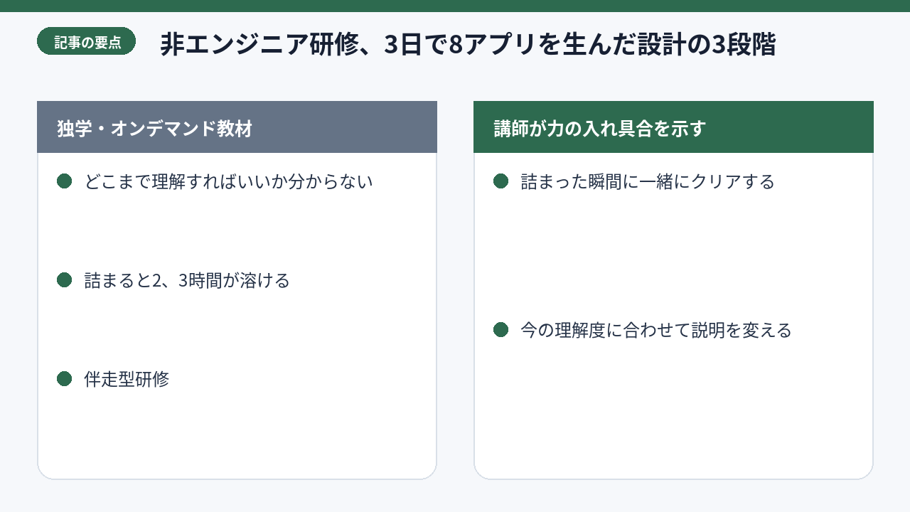 2列比較