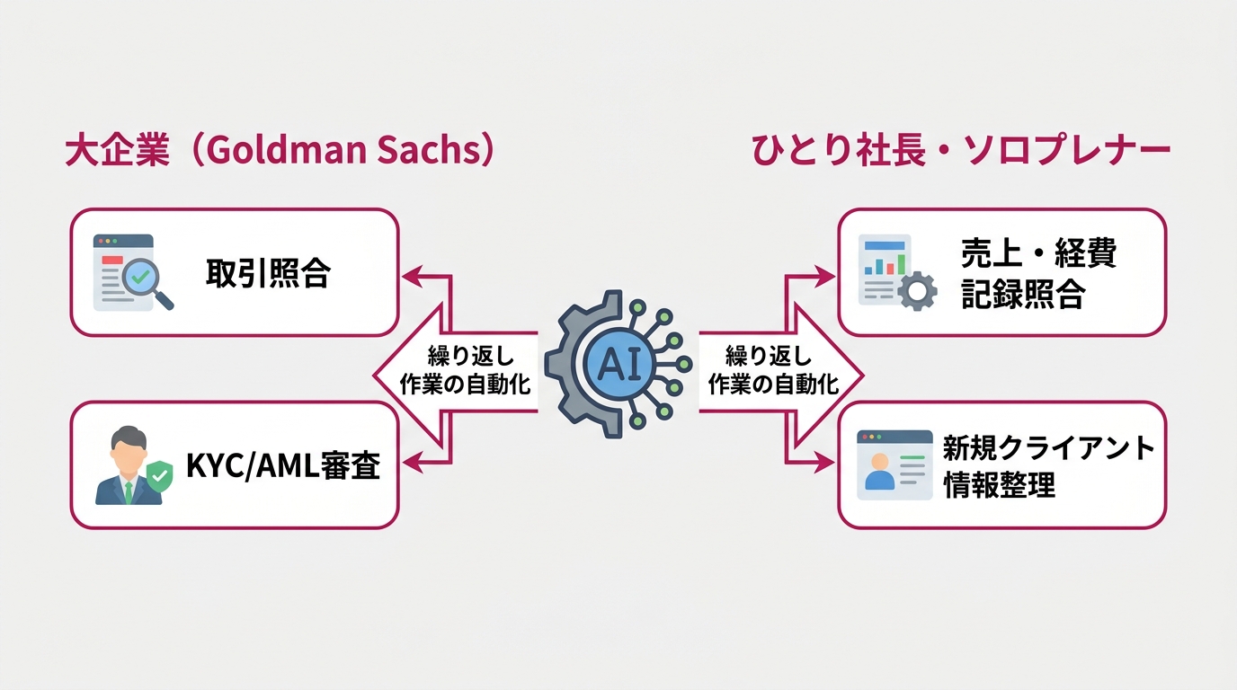 チャット型とエージェント型AIの違い