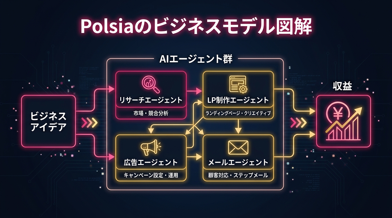 ミコトのAIスタック一覧。ツール名・用途・月額を表形式で、合計金額を強調
