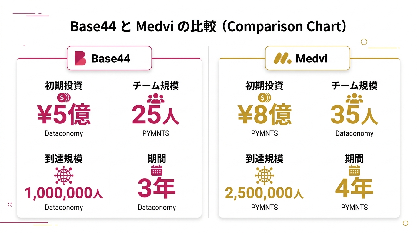 引き算マップのテンプレート。左「自分が持つ」右「AIに渡す」の2カラム。上部に判断基準フロー（「クライアントへの価値提供に影響するか？」YES→左列、NO→右列