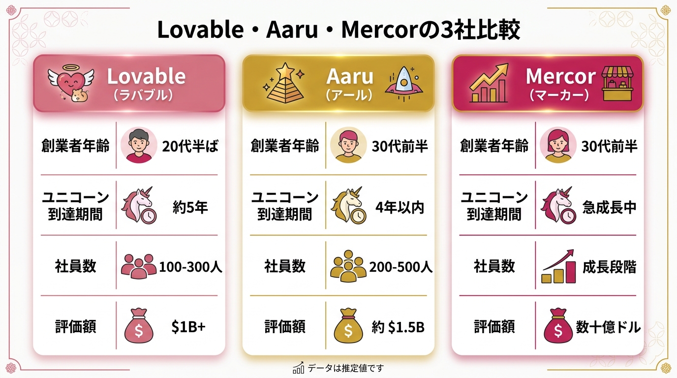 SaaS時代 vs AI時代の「起業に必要なもの」対比表。左にSaaS（大チーム・大資金・経験）、右にAI（小チーム・AI活用・スピード）| type: dia