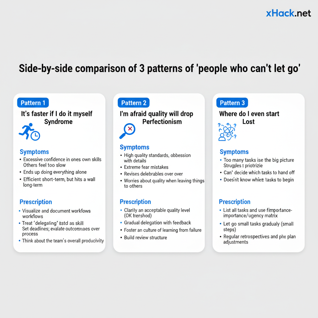 Side-by-side comparison of three patterns of people who can't let go. Each card shows the pattern name, symptoms, and prescription. Pattern 1: 'It's faster if I do it myself' syndrome / Pattern 2: 'I'm scared quality will drop'
