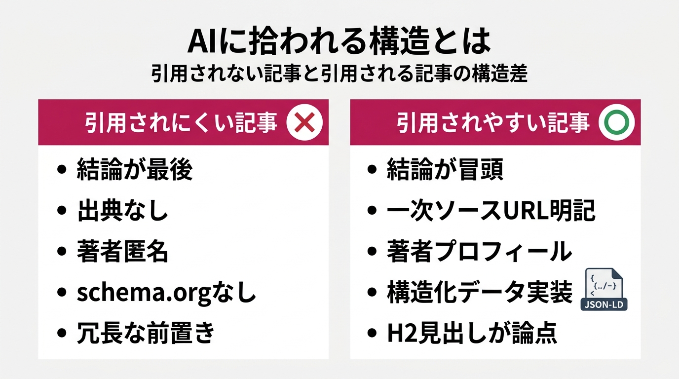 左右2カラムの比較表