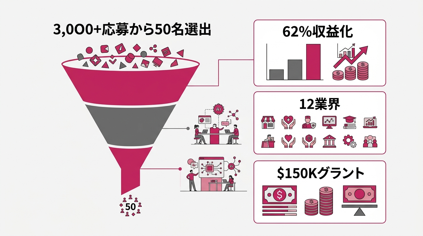 Zoom Solopreneur 50データ