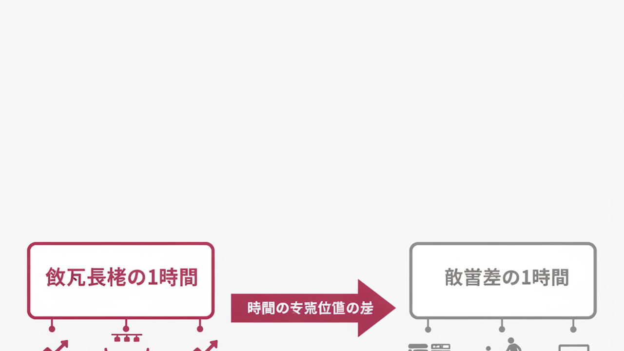 億万長者と副業勢の1時間の価値の違い