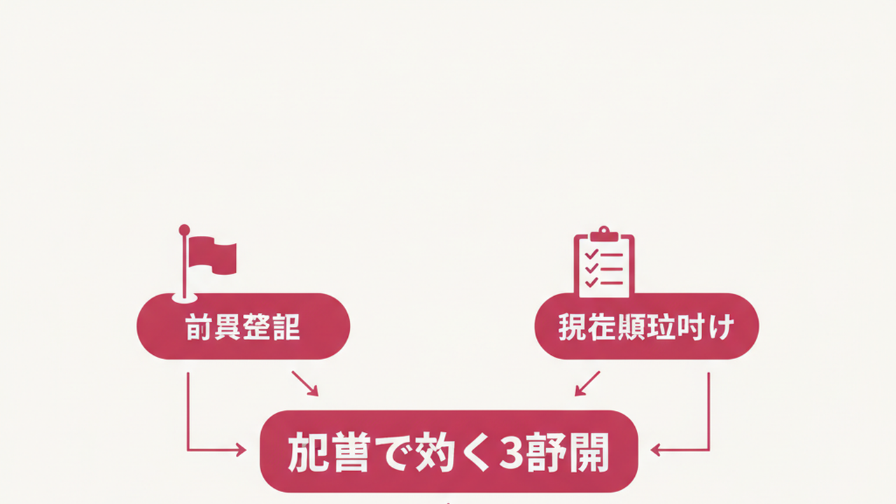 副業で効果的な3つの習慣を強調した図