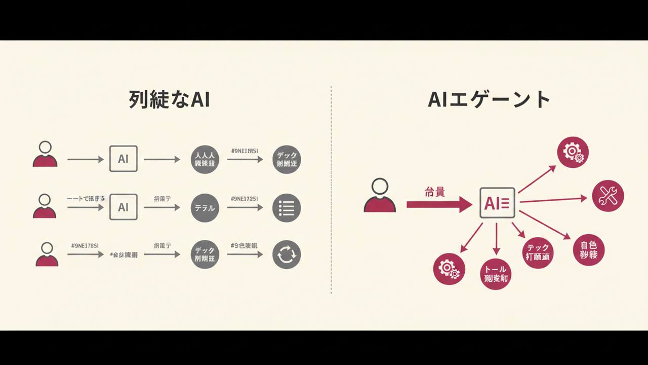 従来のAIとAIエージェントの比較