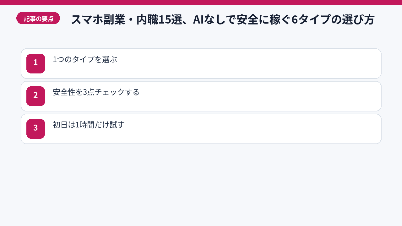 横書きタイムラインのsequence