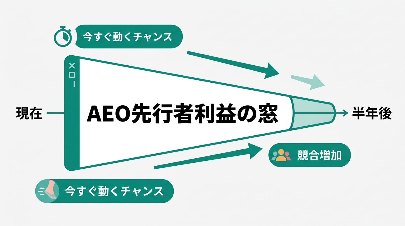 SEOとAEOのユーザー体験比較
