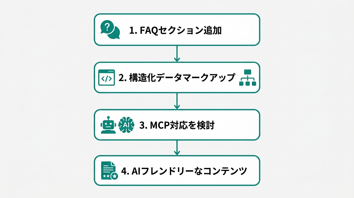 MCPとAIの情報取得の関係図