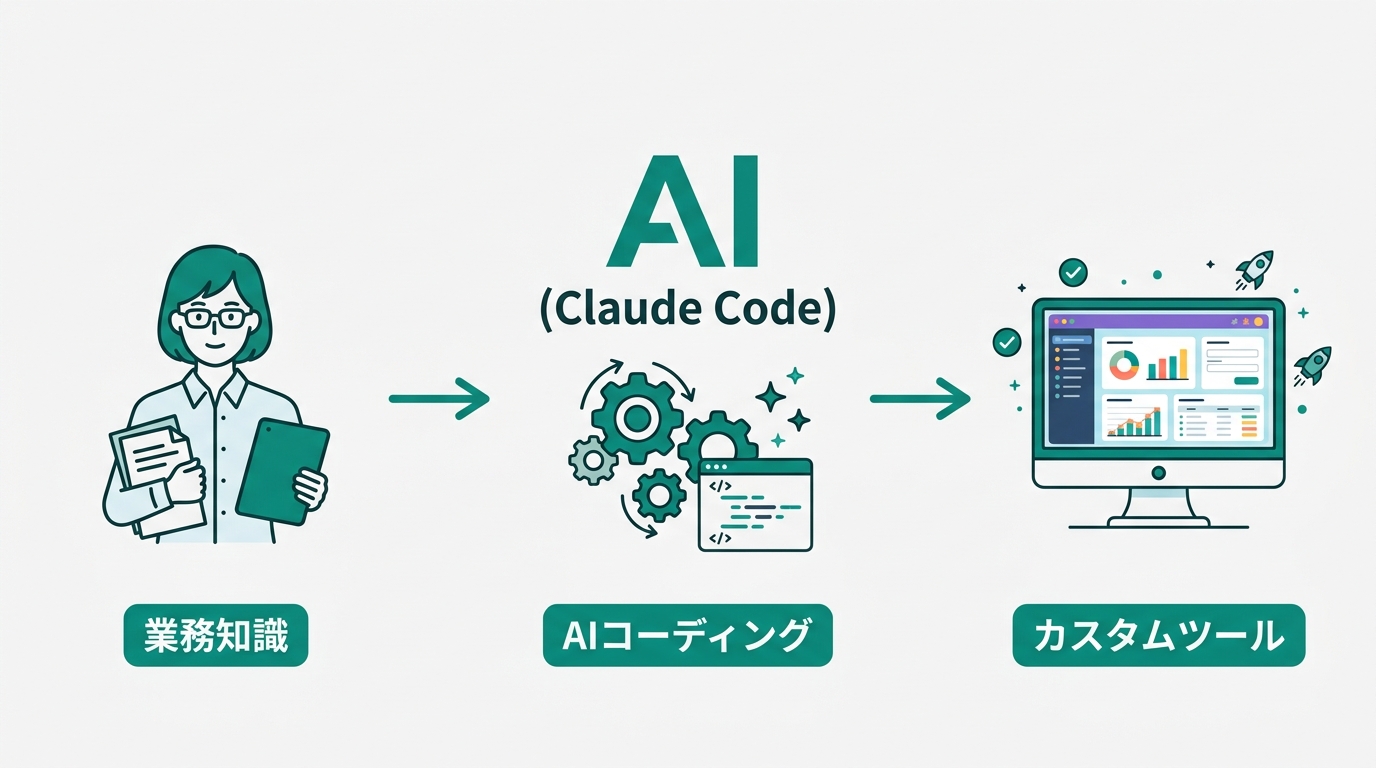 Claude CodeのDesktop App画面。Plan Modeの計画リストと自然言語のプロンプト入力ボックスが見える