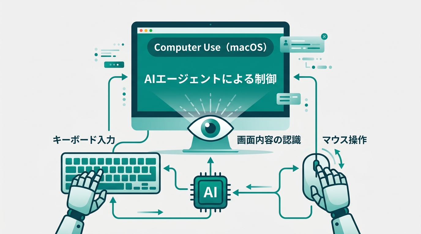常時稼働エージェントの総合ワークフロー