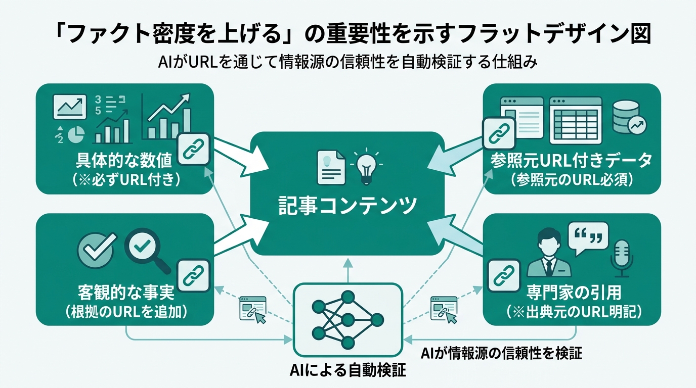 AI引用ブランドのCTR比較グラフ