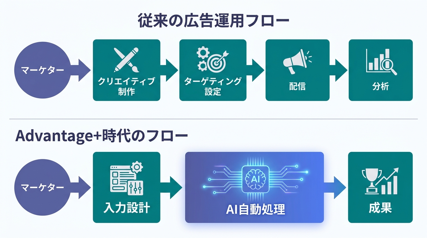 7つのシグナル型を円形に配置した図。中央にLatticeのアイコン。各シグナルから中央に矢印が向かい、「入力品質スコア」として統合されるイメージ