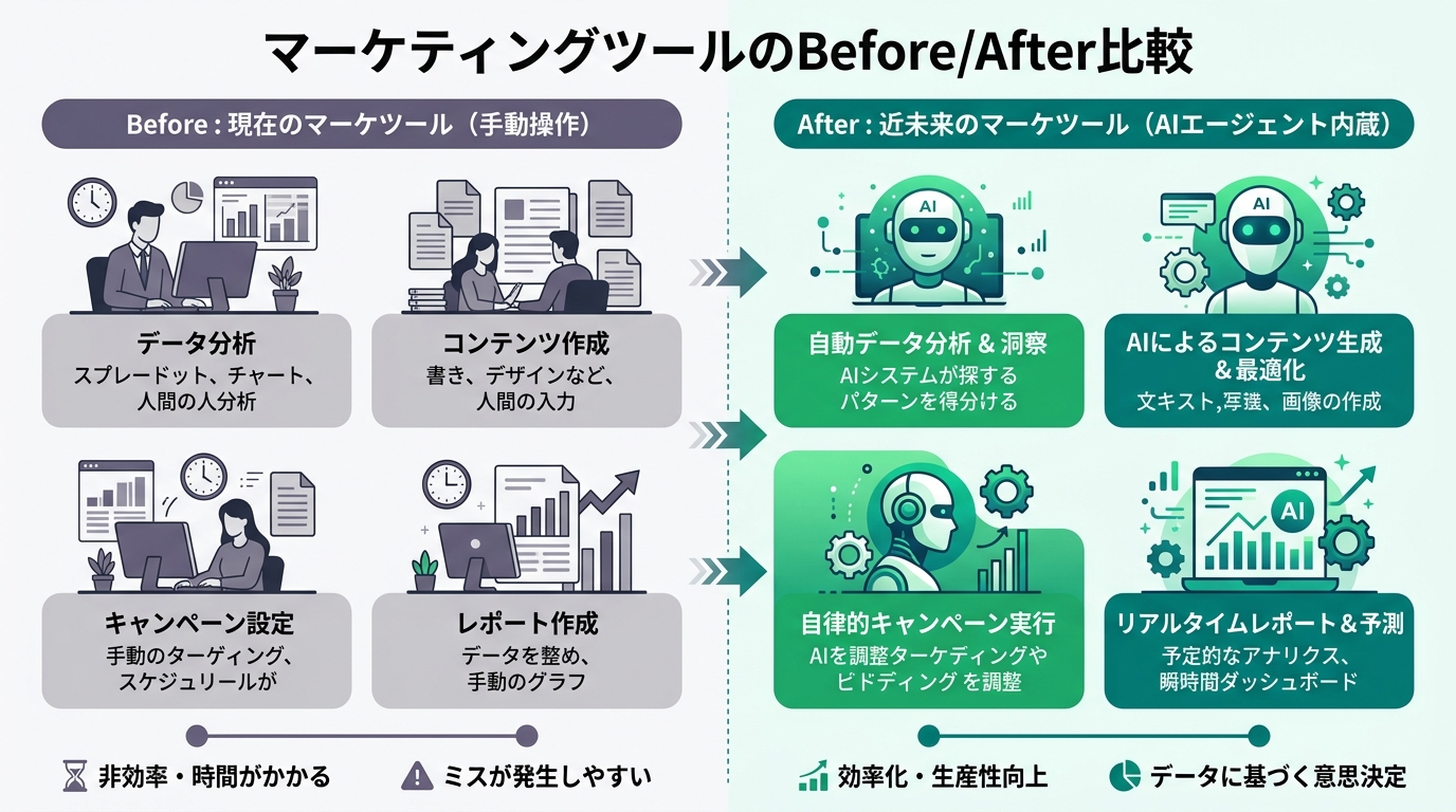 3つの準備ステップを縦に並べたチェックリスト風イラスト。各ステップにアイコン付き