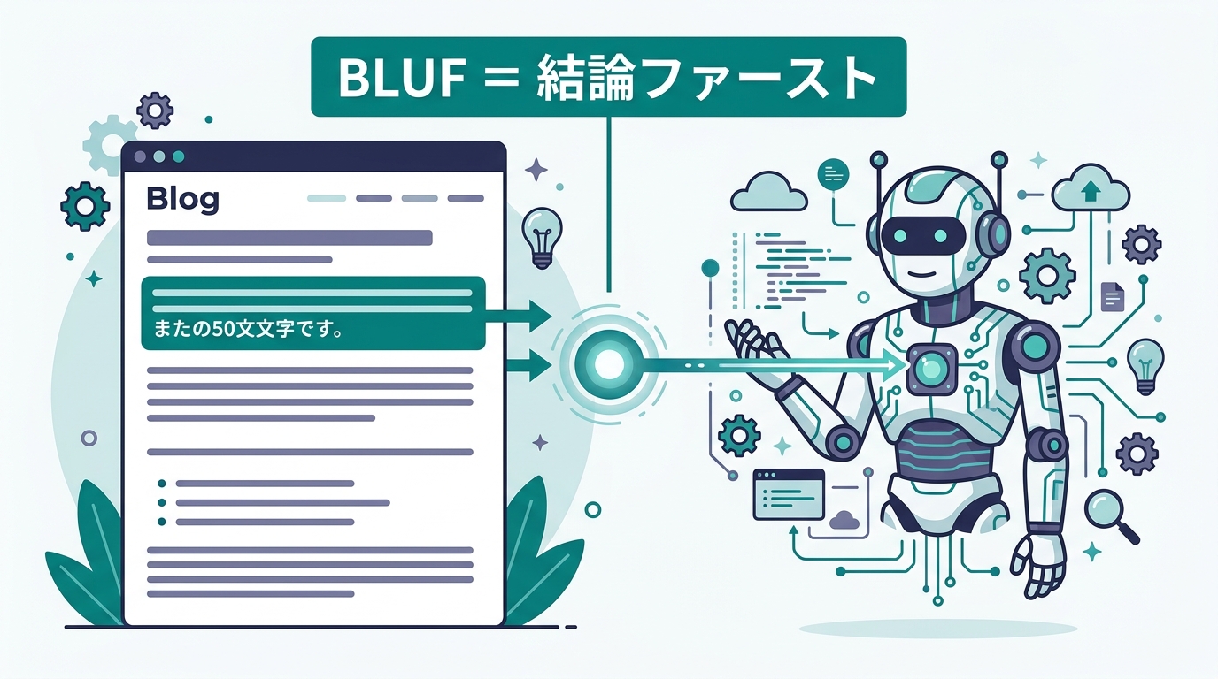 「起承転結」構造と「BLUF」構造の比較図。起承転結は結論が末尾、BLUFは結論が先頭。AIの視線が冒頭で止まる/末尾まで届かないことを矢印で表現