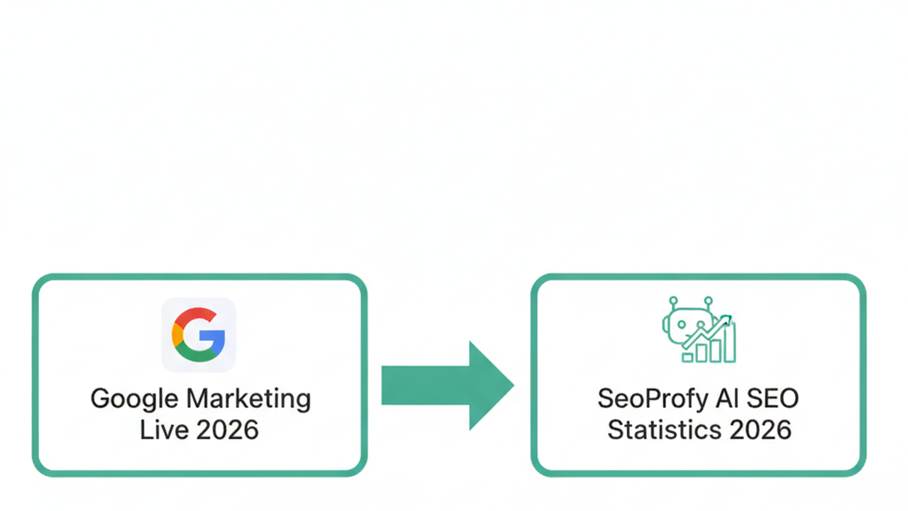 GMLとSeoProfyの同期