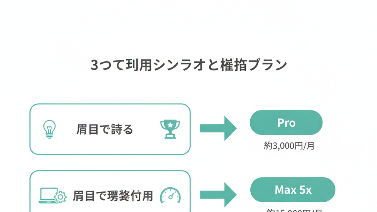 シナリオ別推奨プラン一覧