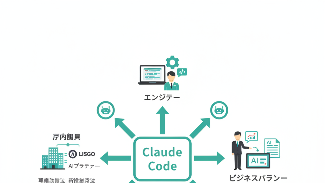 Claude Codeの対象ユーザー拡大図
