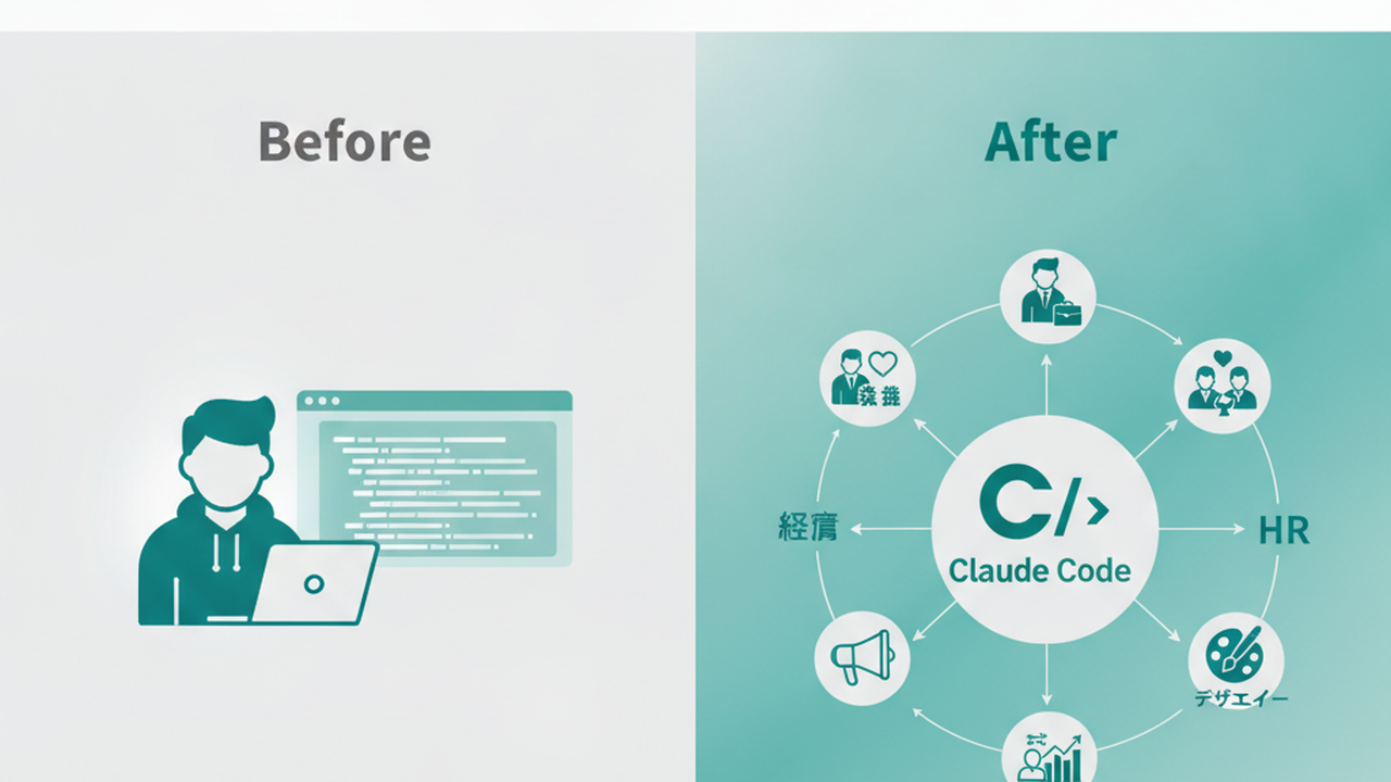 Claude Code活用範囲の変革