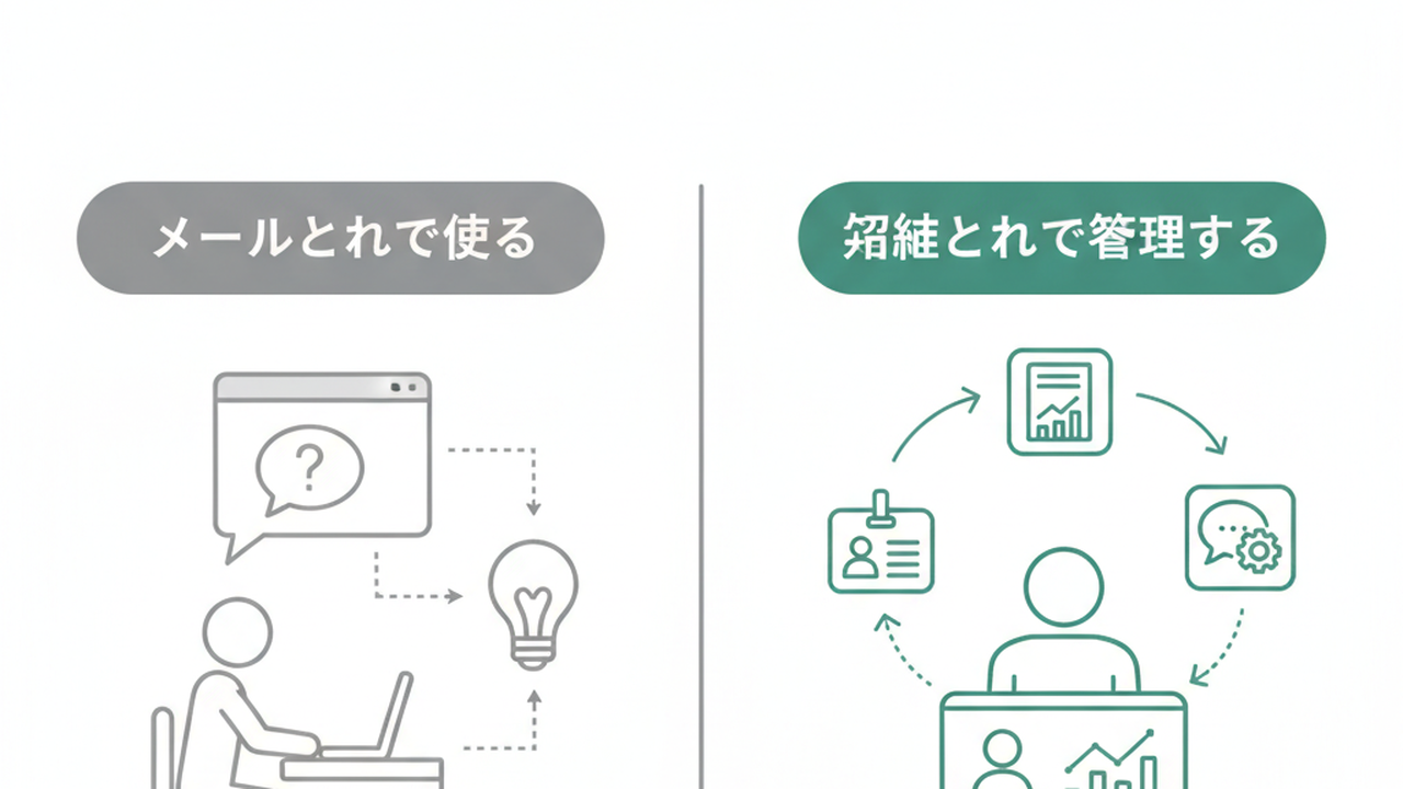 AIツールの利用モデル比較図