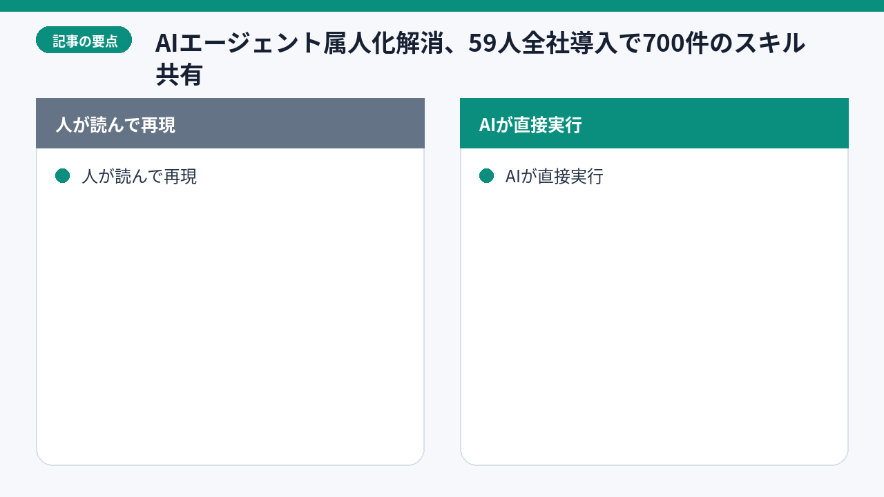 左側に「従来のマニュアル」の見出しと人が本を読んでいるアイコン