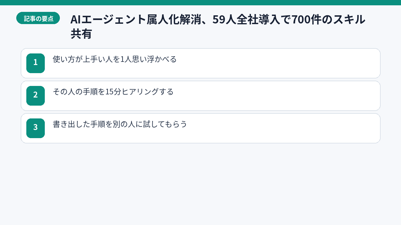 横並びの3ステップ矢印フロー図