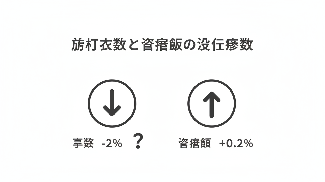 訪日客数と消費額の推移比較